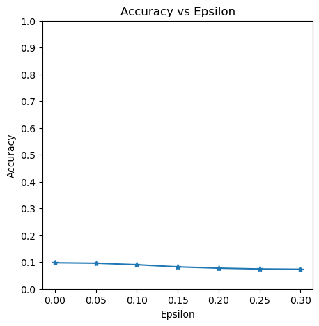 epsilon_accuracy